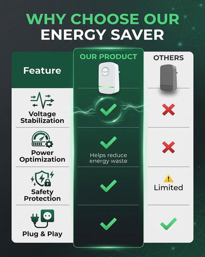 VIVAYOR Smart Energy Saver™