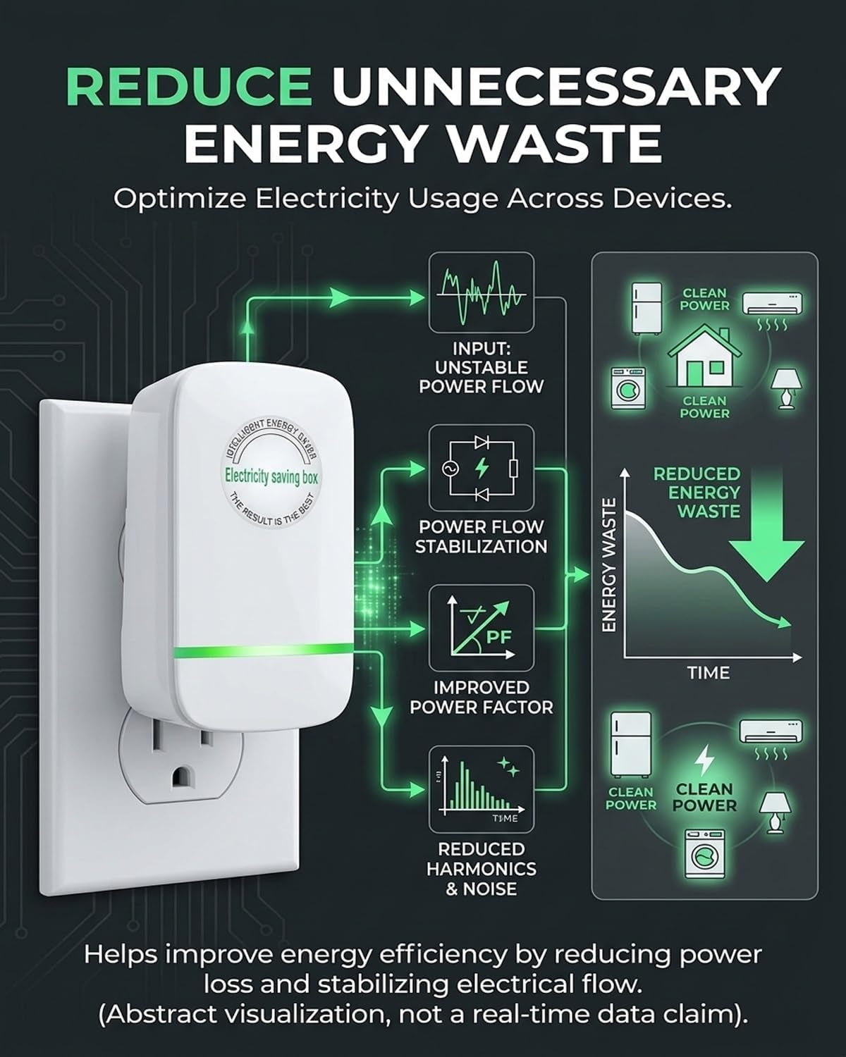 VIVAYOR Smart Energy Saver™